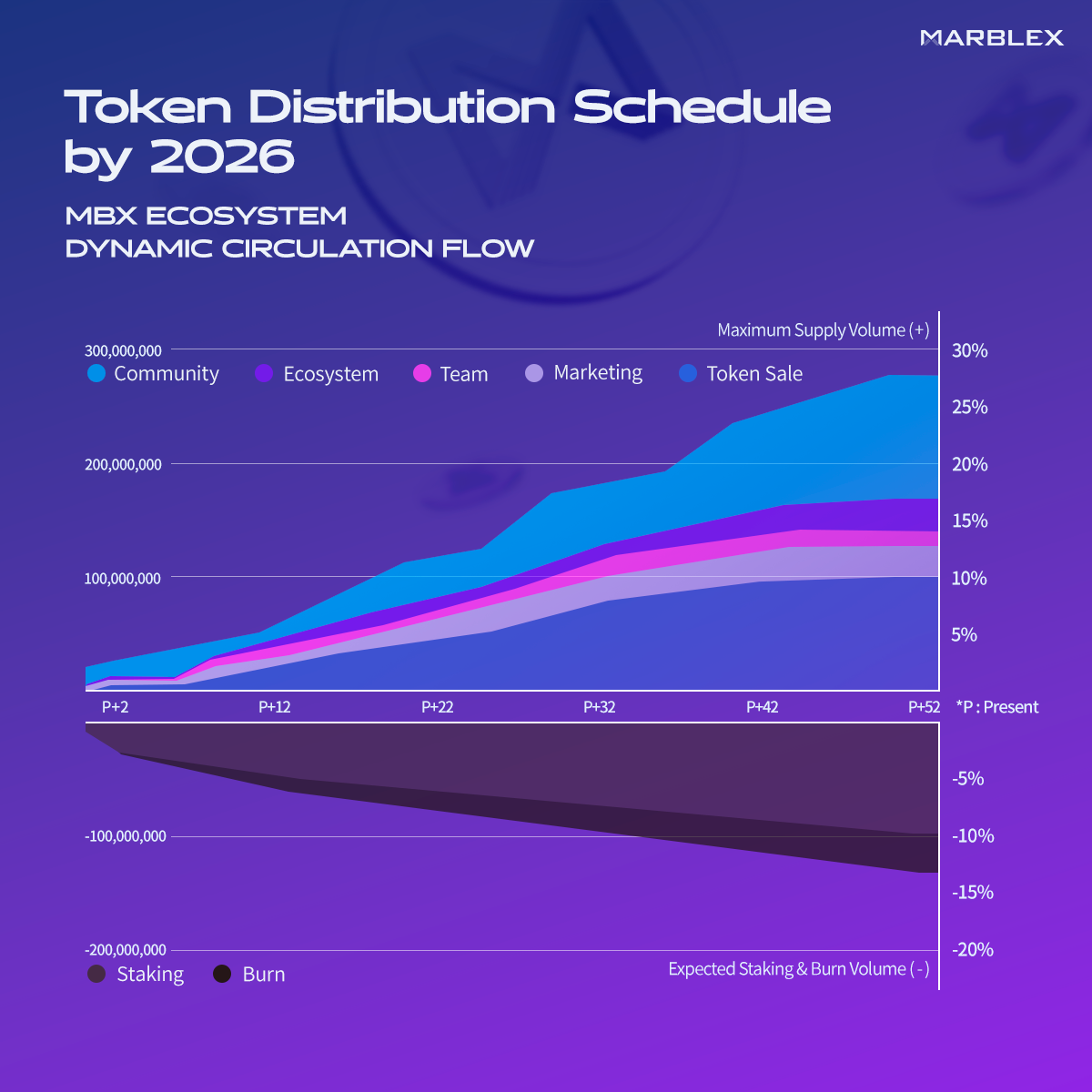 넷마블 마브렉스코인(MBX) 일본거래소상장 및 화이트리스트 등재 의미는? : 네이버 블로그
